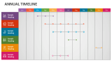 Annual Timeline - Slide 5