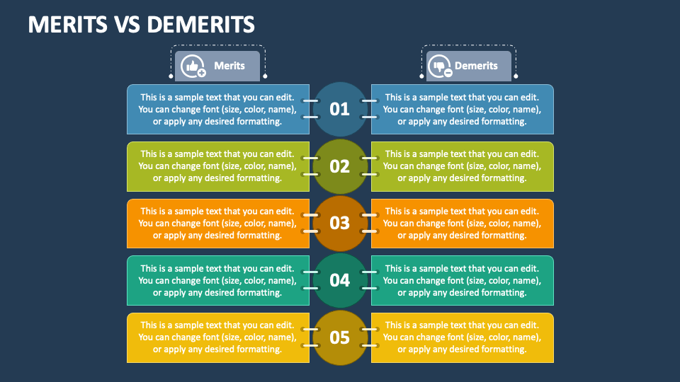 give a presentation on the merits demerits
