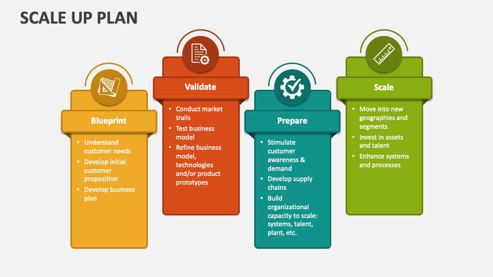 Scale Up Plan PowerPoint and Google Slides Template PPT Slides