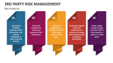 Key Features of 3rd Party Risk Management - Slide 4