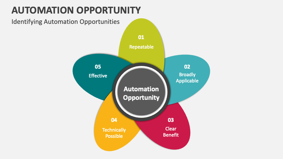Automation Opportunity PowerPoint Presentation Slides PPT Template