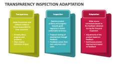 Transparency Inspection Adaptation - Slide 1