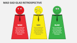 Mad Sad Glad Retrospective - Slide 2