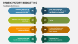 Feedback to Citizens - Participatory Budgeting - Slide 4