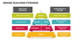 Brand Building Pyramid - Slide 2