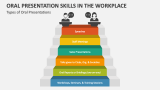 Types of Oral Presentation Skills in The Workplace - Slide 4