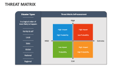 Threat Matrix - Slide