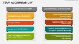 Team Accountability PowerPoint and Google Slides Template - PPT Slides