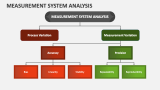 Measurement System Analysis - Slide 4
