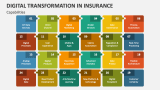 Capabilities of Digital Transformation in Insurance - Slide 4