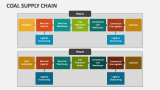 Coal Supply Chain - Slide 3