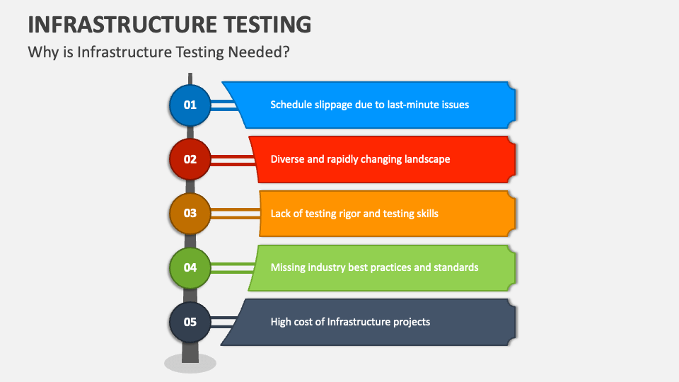 Infrastructure Testing PowerPoint and Google Slides Template - PPT Slides