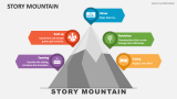 Story Mountain - Slide 2