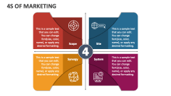 4s of Marketing - Slide 1