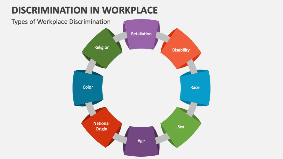 Discrimination in workplace powerpoint presentation slides ppt template