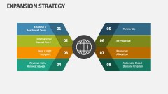 Expansion Strategy - Slide 1