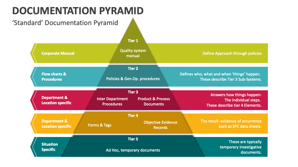 quality management system pyramid