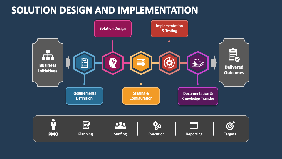 presentation solutions repair