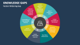 Factors Widening Gaps - Slide 4