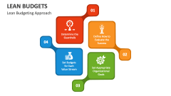 Lean Budgeting Approach - Slide 1