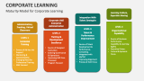 Maturity Model for Corporate Learning - Slide 6