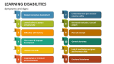 Learning Disabilities Symptoms and Signs - Slide 4