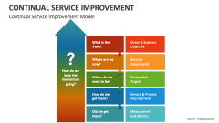 Continual Service Improvement Model - Slide 1