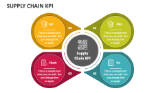 Supply Chain KPI - Slide 1
