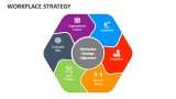 Workplace Strategy - Slide 4