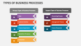 Types of Business Processes - Slide 3