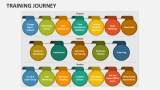 Training Journey - Slide 2