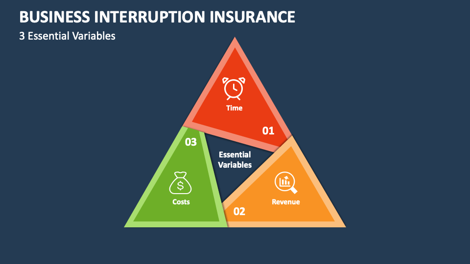 Business Interruption Insurance PowerPoint and Google Slides Template