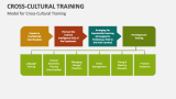 Model for Cross-Cultural Training - Slide 5