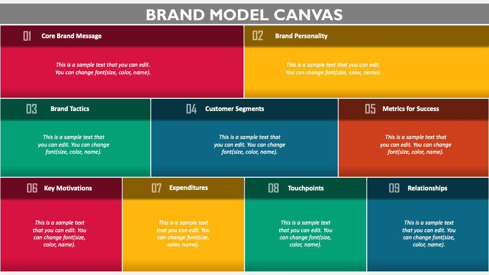 Brand Model Canvas PowerPoint and Google Slides Template PPT Slides
