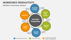 Workforce Productivity Enablers - Slide 1