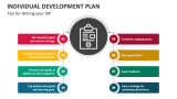 Tips for Writing your Individual Development Plan (IDP) - Slide 6
