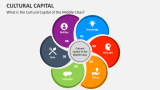 What is the Cultural Capital of the Middle Class? - Slide 3