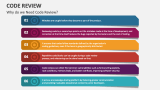 Code Review PowerPoint Presentation Slides - PPT Template