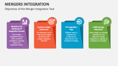 Objectives of the Merger Integration Task - Slide 1