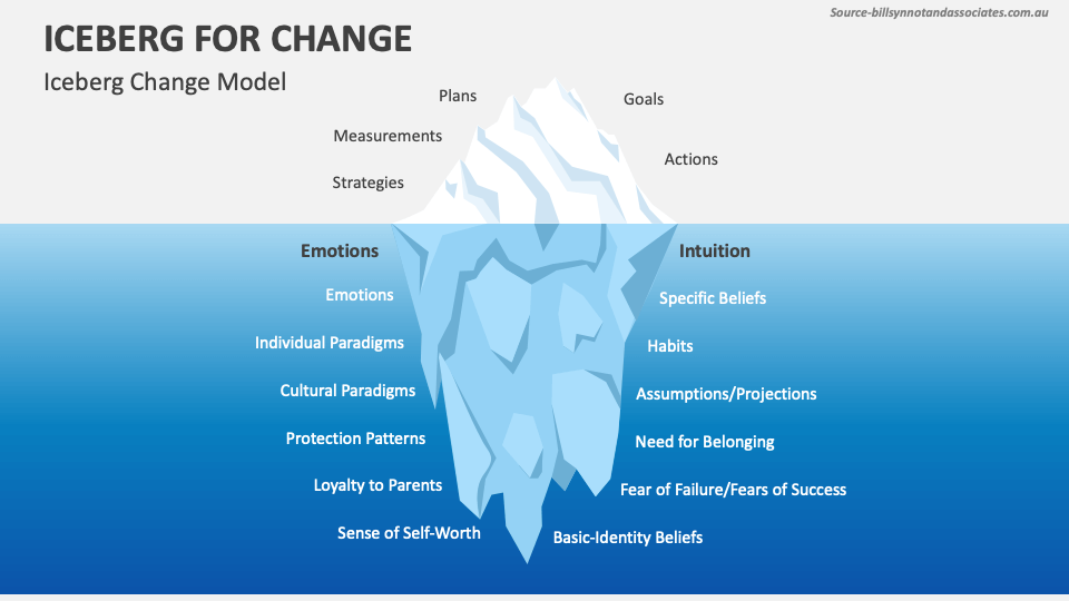 Iceberg for change powerpoint and google slides template ppt slides