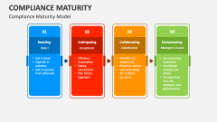 Compliance Maturity Model - Slide 1
