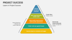 Layers in Project Success - Slide 1