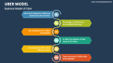 Business Model of Uber - Slide 1