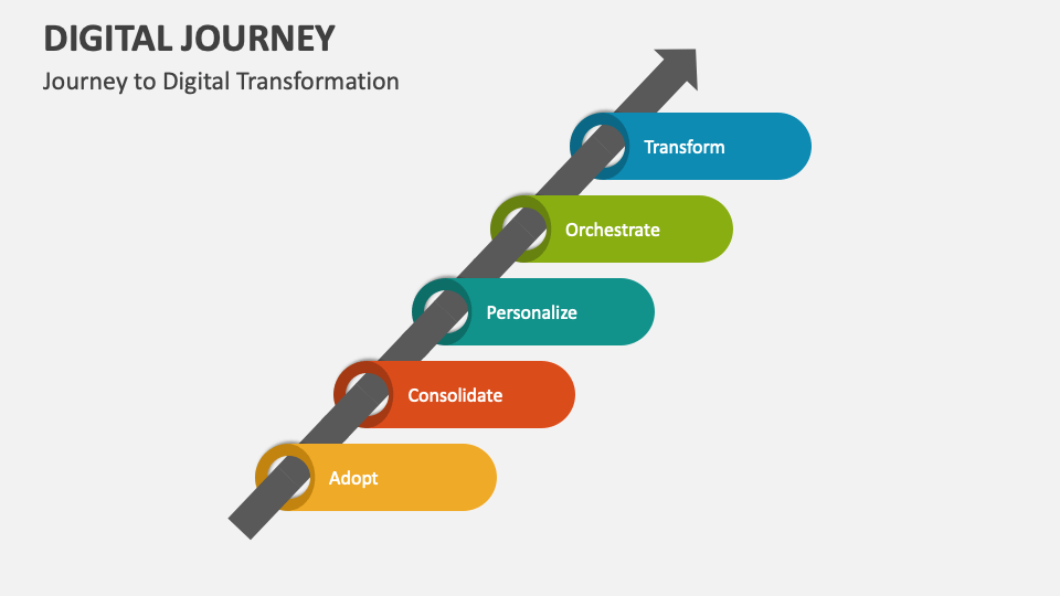 Digital Journey PowerPoint Presentation Slides PPT Template