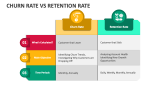 Churn Rate Vs Retention Rate - Slide 2