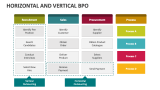 Horizontal and Vertical BPO - Slide 3