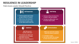 Traits Every Leader Should Practice - Slide 3