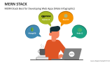 MERN Stack Best for Developing Web Apps (Male Infographic) - Slide 6