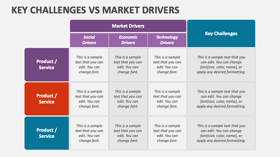 Key Challenges Vs Market Drivers PowerPoint Presentation Slides PPT key-challenges-vs-market-drivers-powerpoint-presentation-slides-ppt