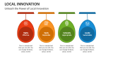 Unleash the Power of Local Innovation - Slide 3